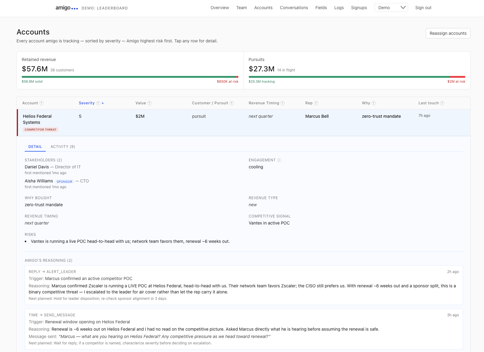 Amigo account detail showing stakeholders, risks, and reasoning